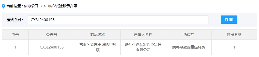 該企業(yè)的干細胞新藥的適應(yīng)癥為病毒導(dǎo)致的重癥肺炎。