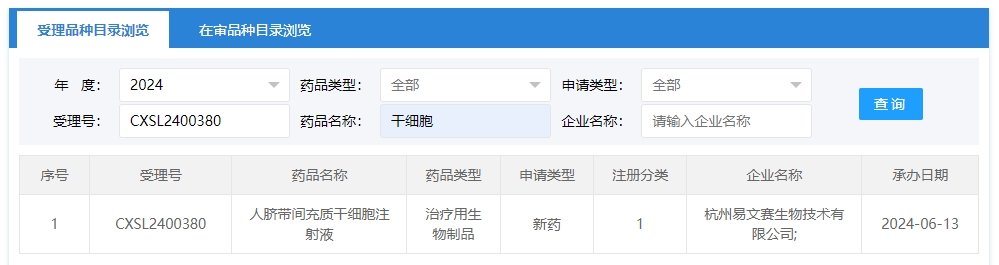 “人臍帶間充質(zhì)干細胞注射液”的臨床試驗申請獲受理（受理號為：CXSL2400380）獲得受理