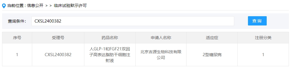 該企業(yè)的干細胞新藥的適應(yīng)癥為2型糖尿病。