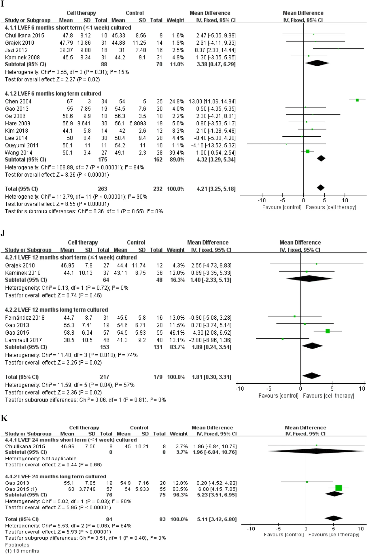 基于固定效應(yīng)模型的LVEF、MACE和梗死面積差異的分析