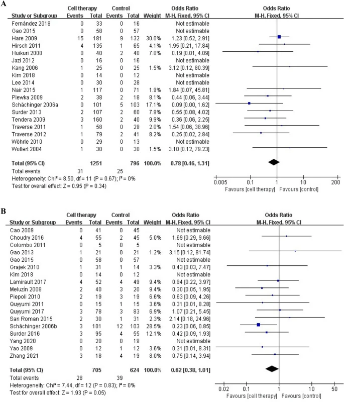 主要心臟不良事件