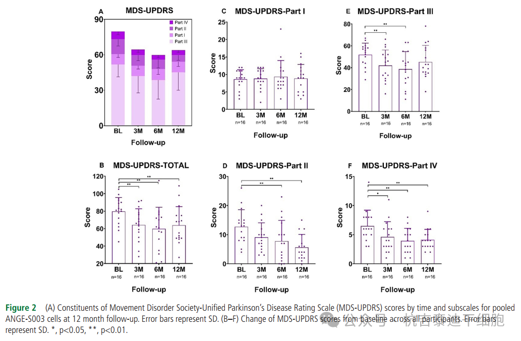 有效性評(píng)估