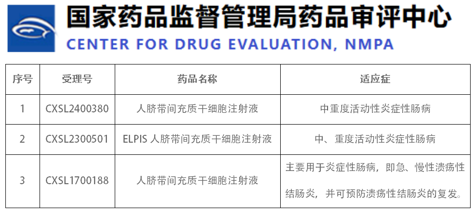 干細(xì)胞新藥 干細(xì)胞新藥