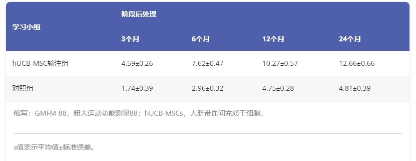 圖1：基線時(shí)的患者人口統(tǒng)計(jì)學(xué)特征。