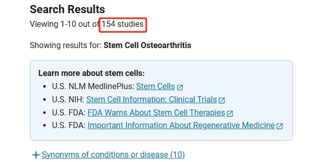 clinicaltrials.gov網(wǎng)站上注冊(cè)的有關(guān)干細(xì)胞治療骨關(guān)節(jié)炎的臨床研究項(xiàng)目有154項(xiàng)，已完成的到達(dá)58項(xiàng)