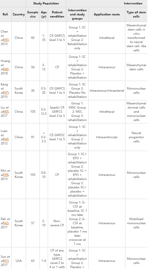 圖2：環(huán)孢菌素給藥。