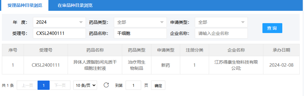 2024年2月8日，江蘇得康生物科技有限公司（異體人源脂肪間充質(zhì)干細(xì)胞注射液）；受理號為：CXSL2400111。