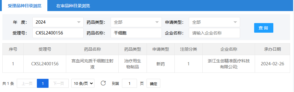 2024年2月26日，浙江生創(chuàng)精準(zhǔn)醫(yī)療科技有限公司（宮血間充質(zhì)干細(xì)胞注射液）；受理號為：CXSL2400156。