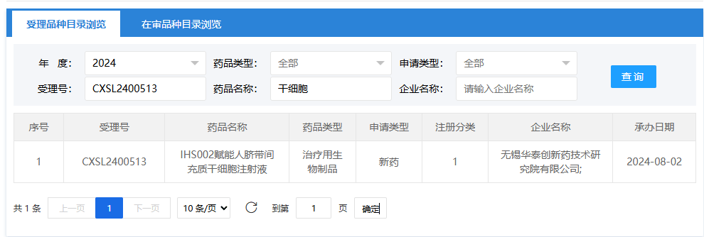 2024年8月2日，無錫華泰創(chuàng)新藥技術(shù)研究院有限公司（IHS002賦能人臍帶間充質(zhì)干細(xì)胞注射液）；受理號為：CXSL2400513。