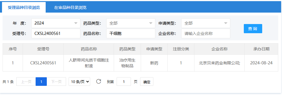 2024年8月24日，北京貝來藥業(yè)有限公司（人臍帶間充質(zhì)干細(xì)胞注射液）；受理號：CXSL2400561。