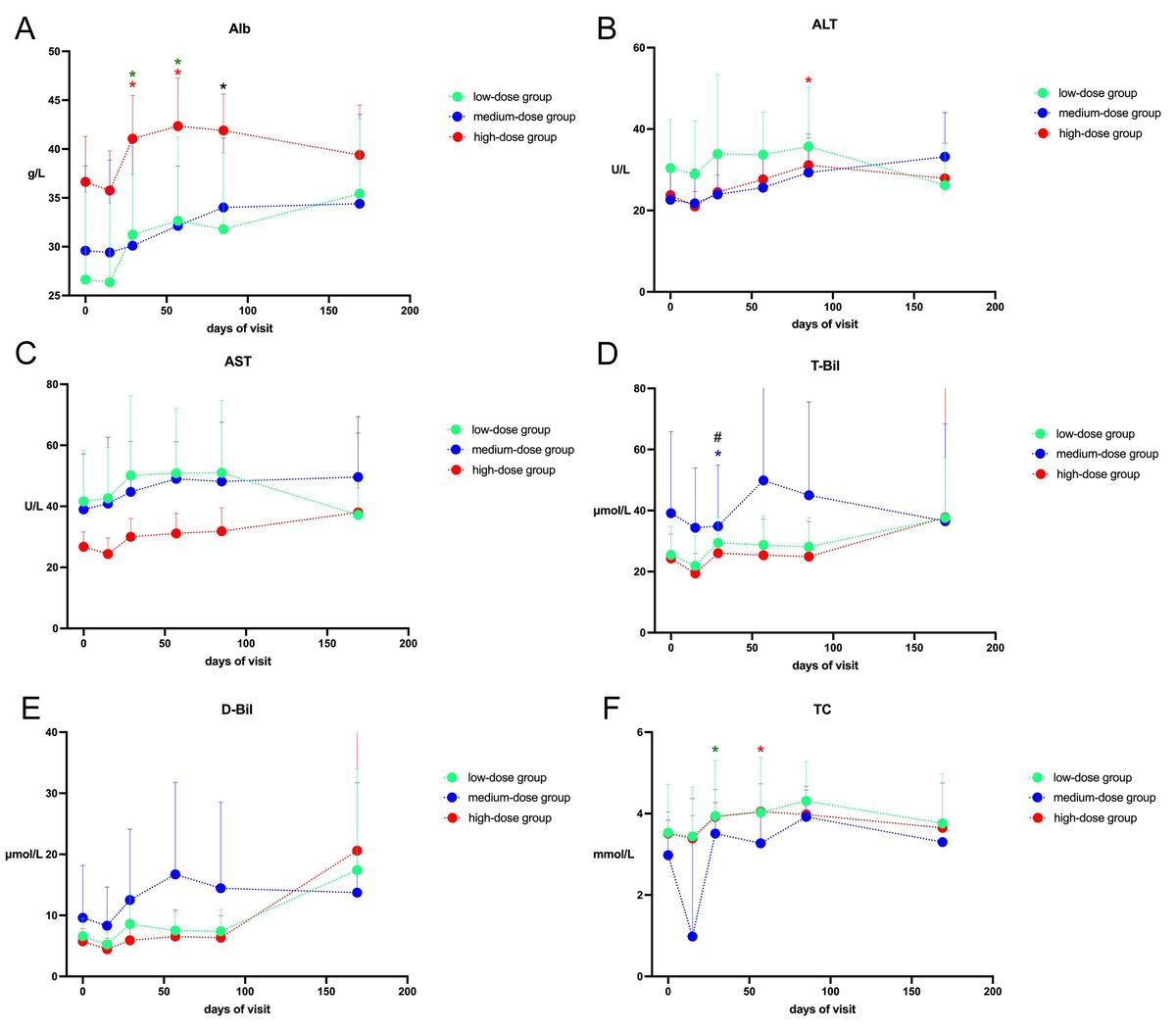 圖1:患者肝功能參數(shù) 圖1:患者肝功能參數(shù)