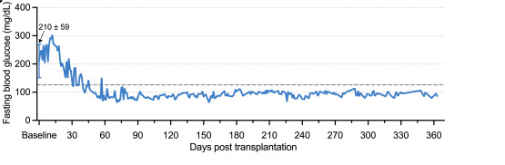 CGM 監(jiān)測(cè)