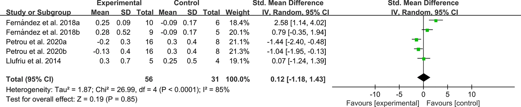 圖16：MSC治療后多發(fā)性硬化癥殘疾狀況量表擴展