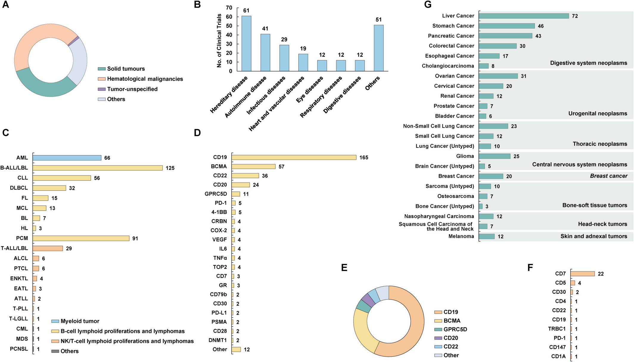 圖5：CGT在臨床治療中的應(yīng)用。
