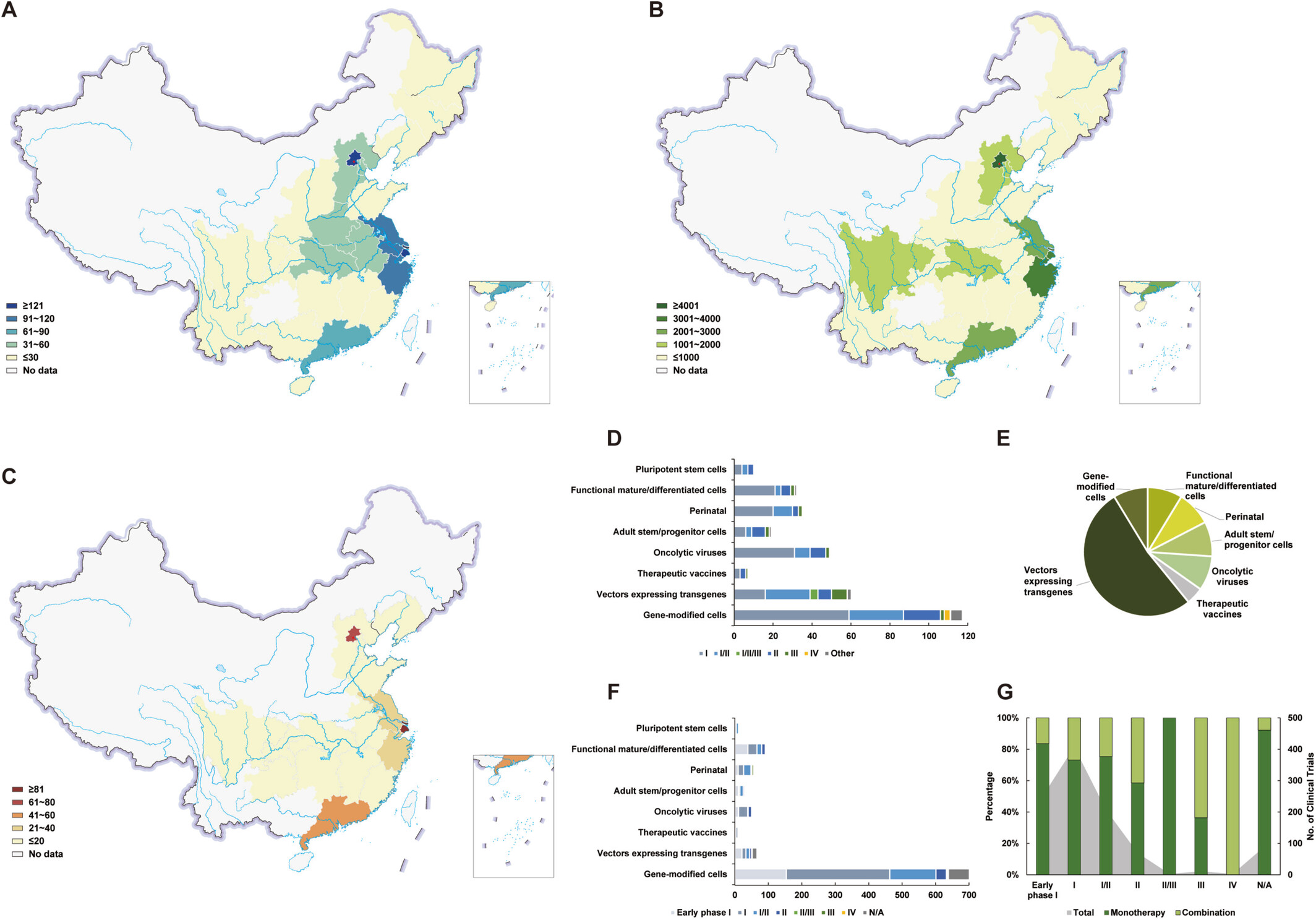 圖3：中國大陸細(xì)胞與基因治療研究及試驗(yàn)分布。