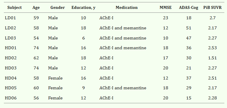 參與者的基線特征 參與者的基線特征