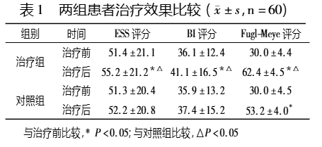 兩組患者治療效果比較 兩組患者治療效果比較