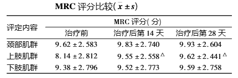 MRC評(píng)分比較 MRC評(píng)分比較