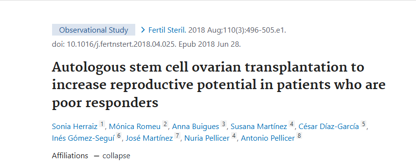 自體干細(xì)胞卵巢移植可提高對治療反應(yīng)不佳的患者的生殖潛力