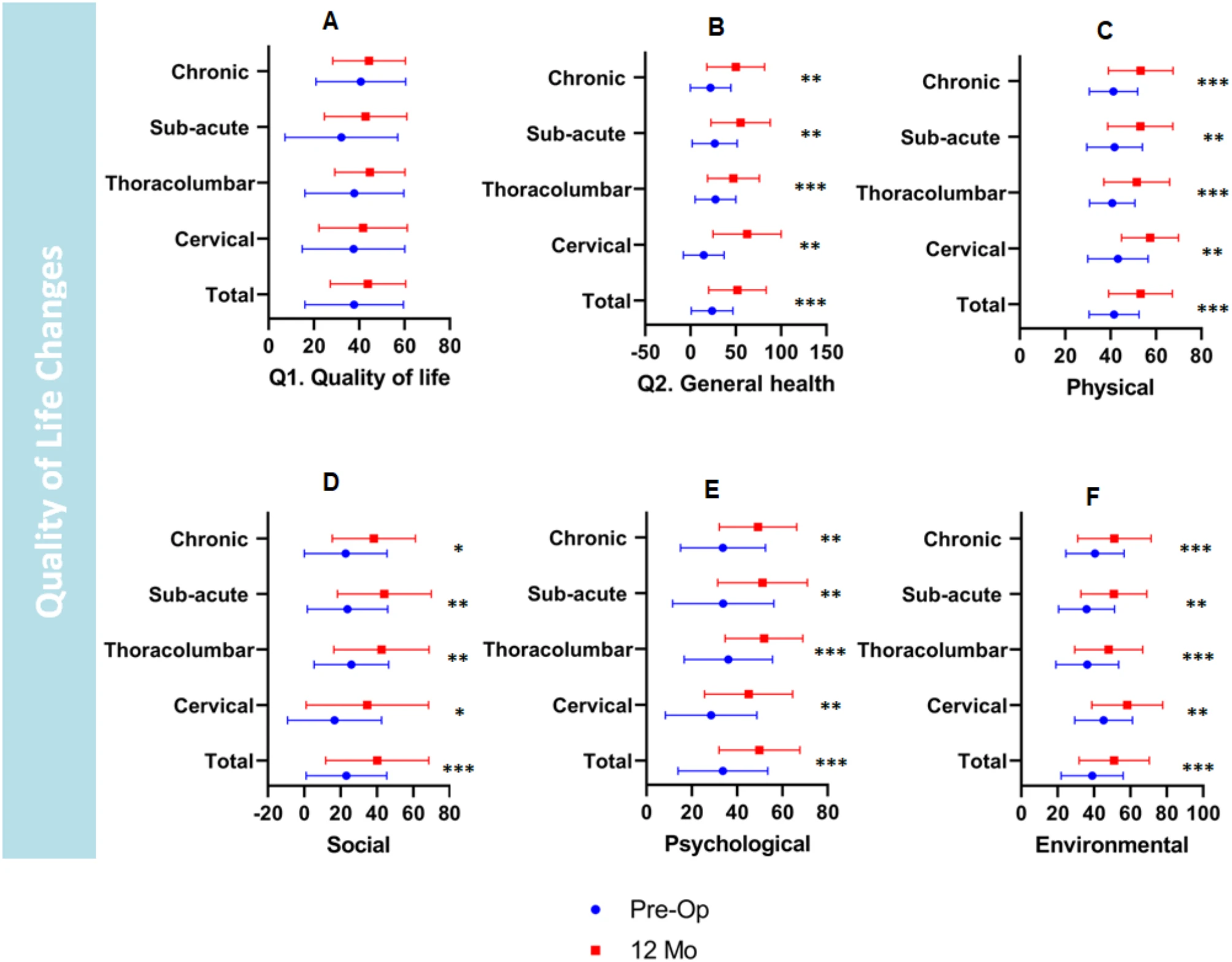 表3:研究期間患者主觀報(bào)告的改善情況