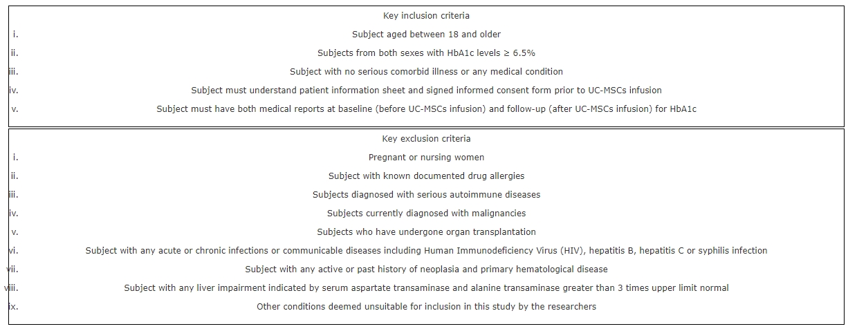 圖1：患者的納入和排除標(biāo)準(zhǔn)