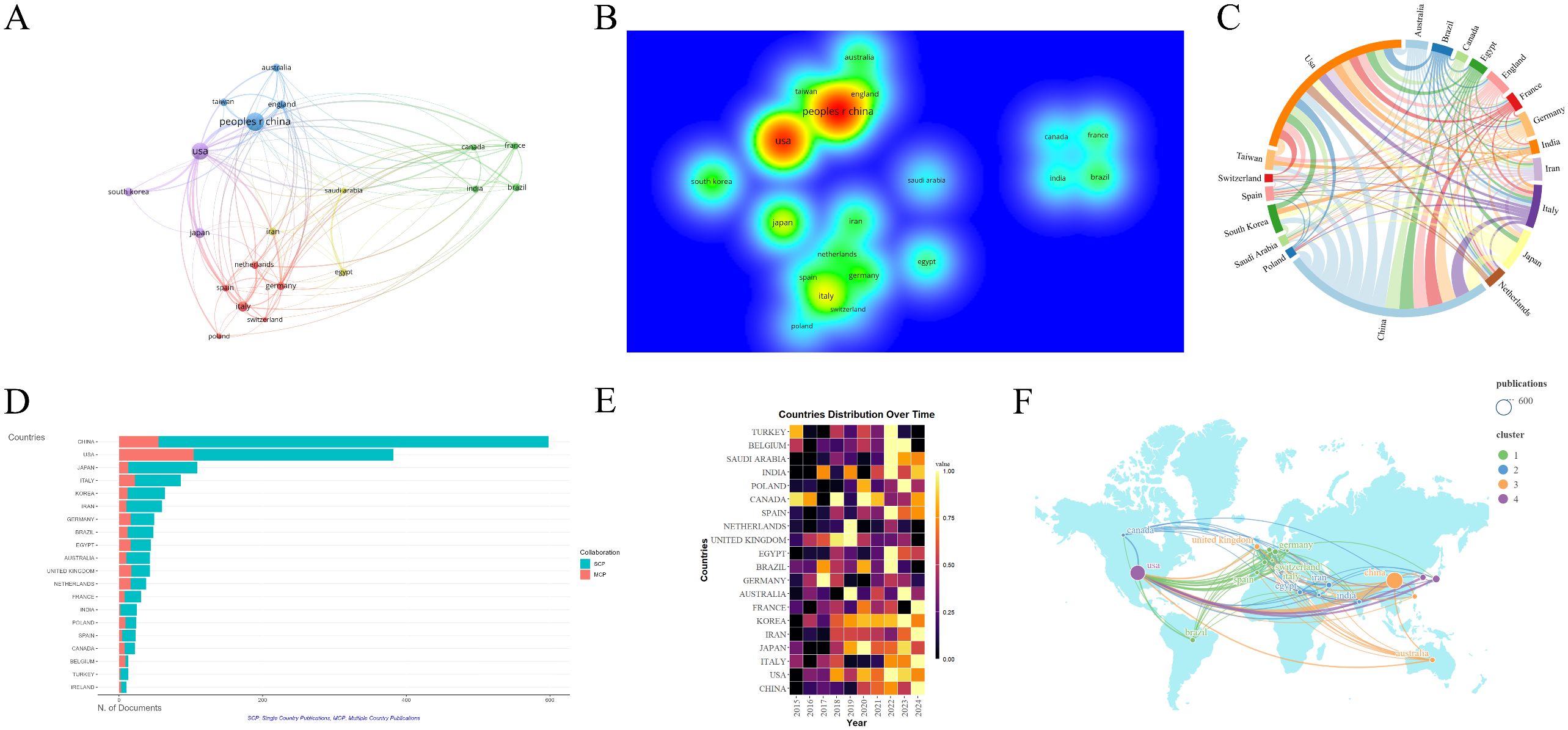 圖3：從事腎臟疾病干細(xì)胞治療研究的國家/地區(qū)分析。