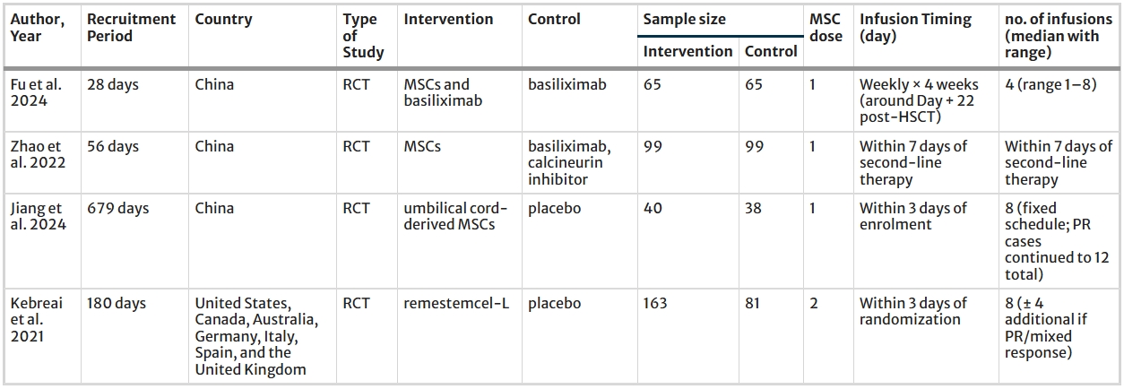 表1:研究特征 表1:研究特征