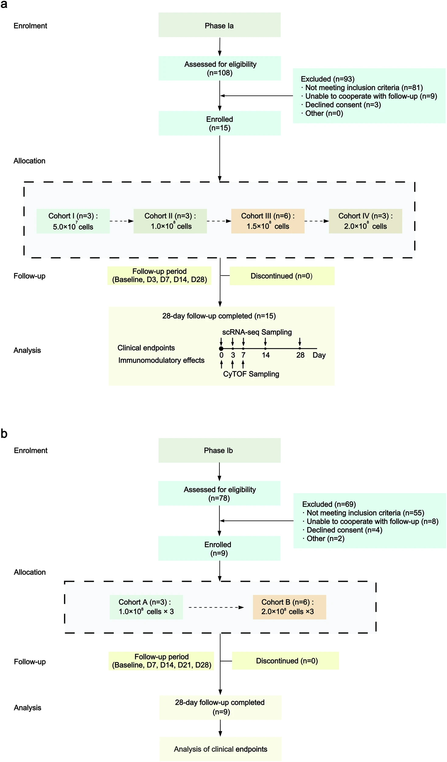 圖1：研究設(shè)計(jì)