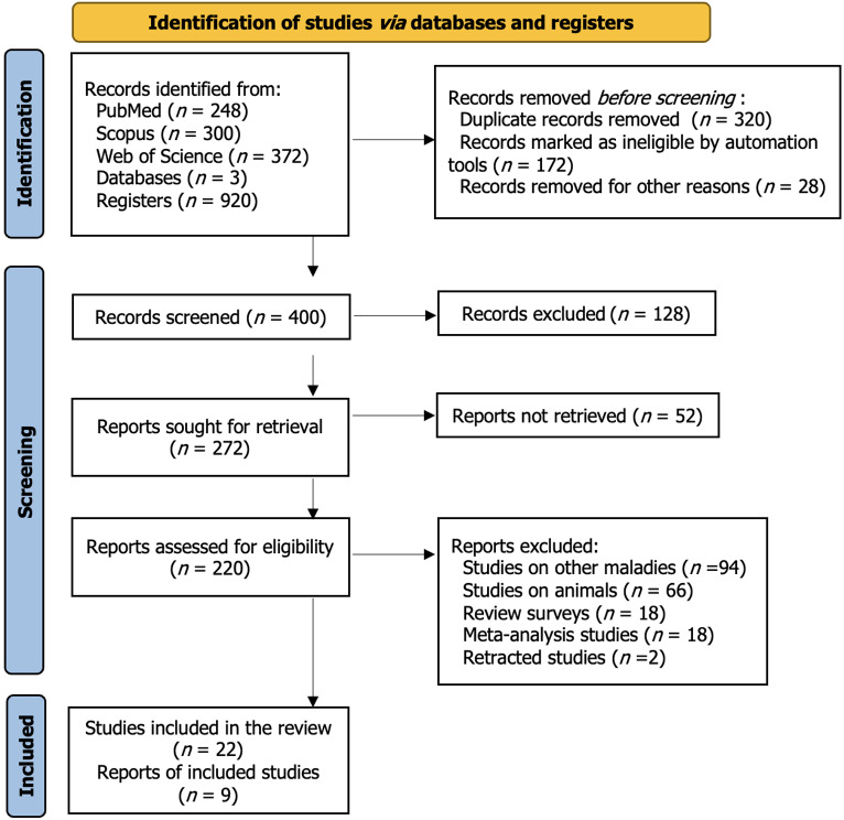 圖1：系統(tǒng)評價的首選報告項目——針對間充質(zhì)干細胞治療糖尿病的效果的研究選擇過程的流程圖。