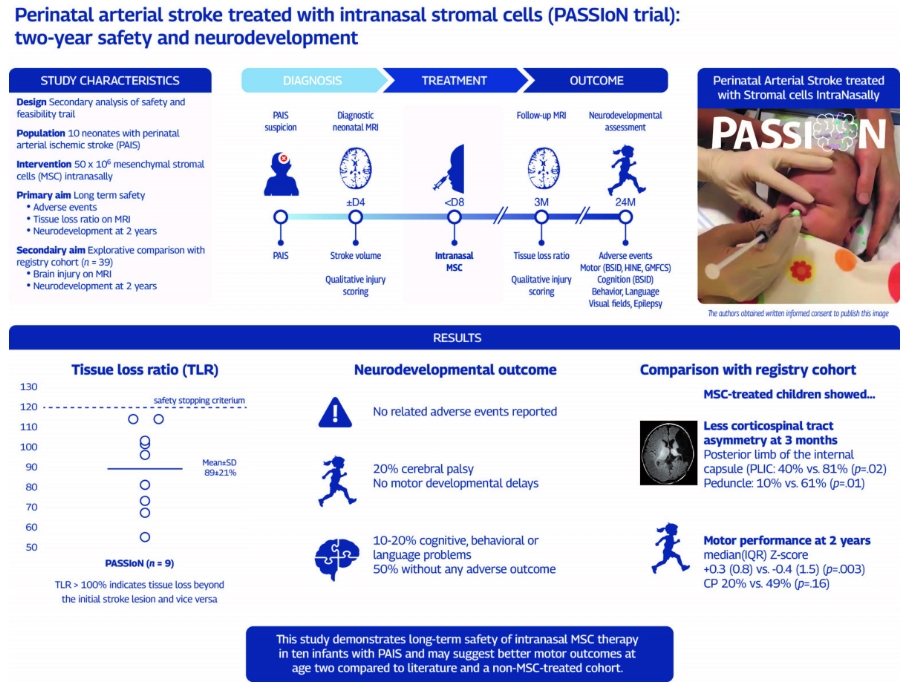 經(jīng)鼻給藥干細(xì)胞療法突破：新生兒卒中后腦癱風(fēng)險(xiǎn)直降50%！2年安全追蹤