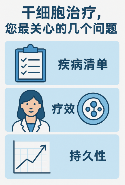 關(guān)于干細(xì)胞治療，您最關(guān)心的幾個問題：疾病清單、療效與持久性