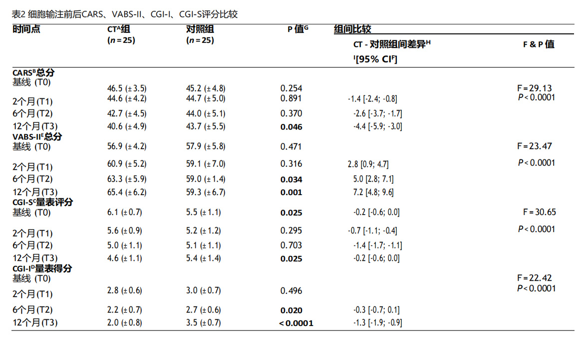 自閉癥細(xì)胞療法 自閉癥細(xì)胞療法