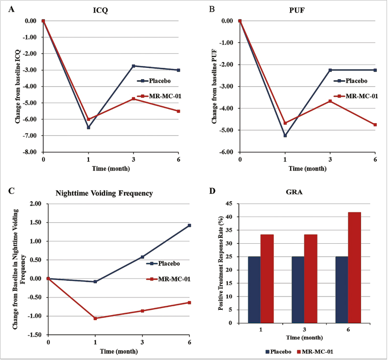 間質(zhì)性膀胱炎臨床試驗 間質(zhì)性膀胱炎臨床試驗