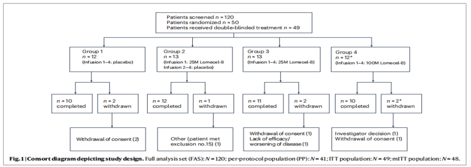 阿爾茲海默病臨床試驗(yàn) 阿爾茲海默病臨床試驗(yàn)