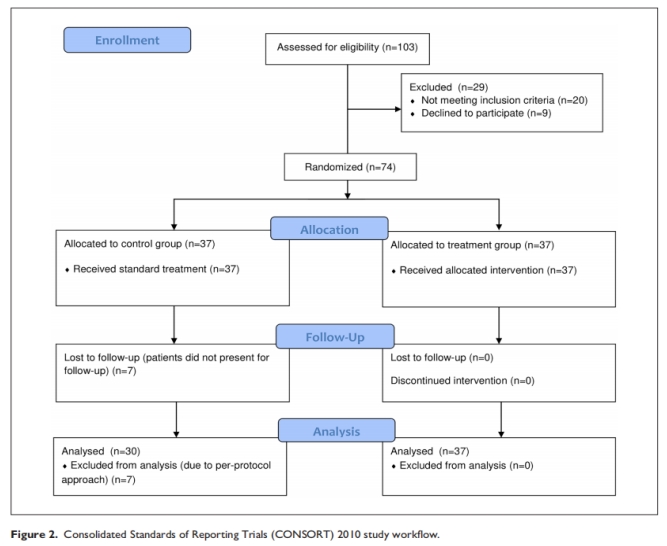 臨床試驗(yàn) 臨床試驗(yàn)