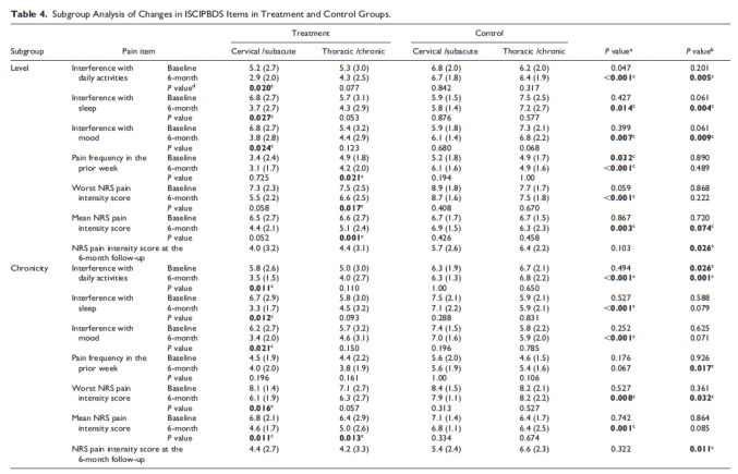 臨床試驗(yàn) 臨床試驗(yàn)