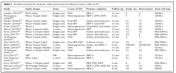 勃起功能障礙臨床試驗(yàn) 勃起功能障礙臨床試驗(yàn)