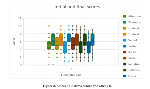 自閉癥臨床試驗(yàn) 自閉癥臨床試驗(yàn)