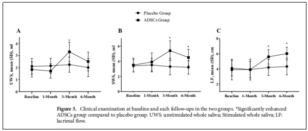干燥綜合征臨床試驗(yàn) 干燥綜合征臨床試驗(yàn)