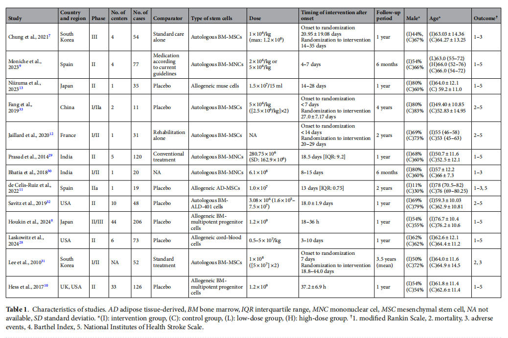 腦卒中臨床試驗(yàn) 腦卒中臨床試驗(yàn)