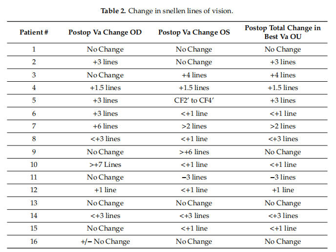 干細(xì)胞治療年齡相關(guān)黃斑變性 干細(xì)胞治療年齡相關(guān)黃斑變性