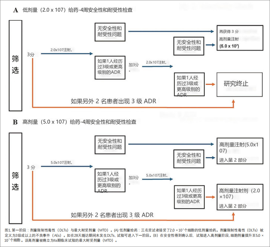 間質(zhì)性膀胱炎臨床試驗(yàn) 間質(zhì)性膀胱炎臨床試驗(yàn)