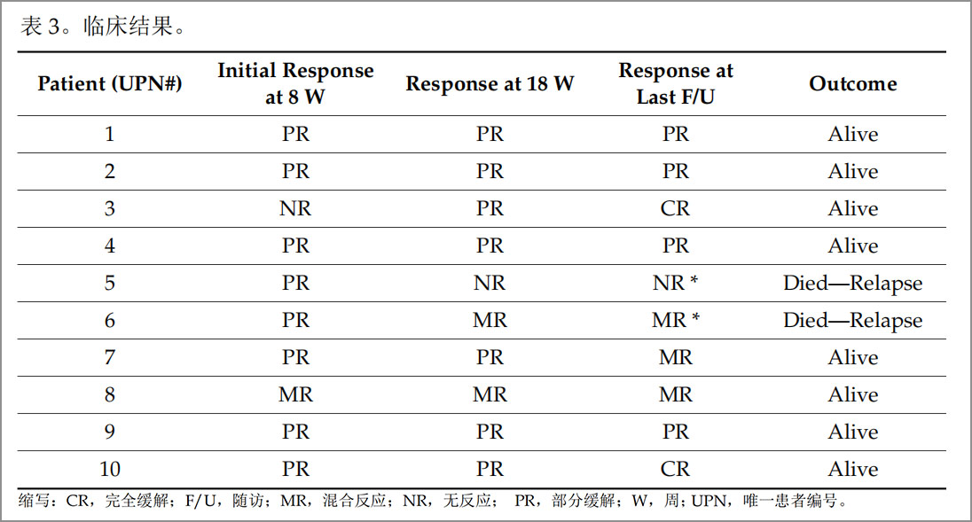 GVHD臨床試驗 GVHD臨床試驗
