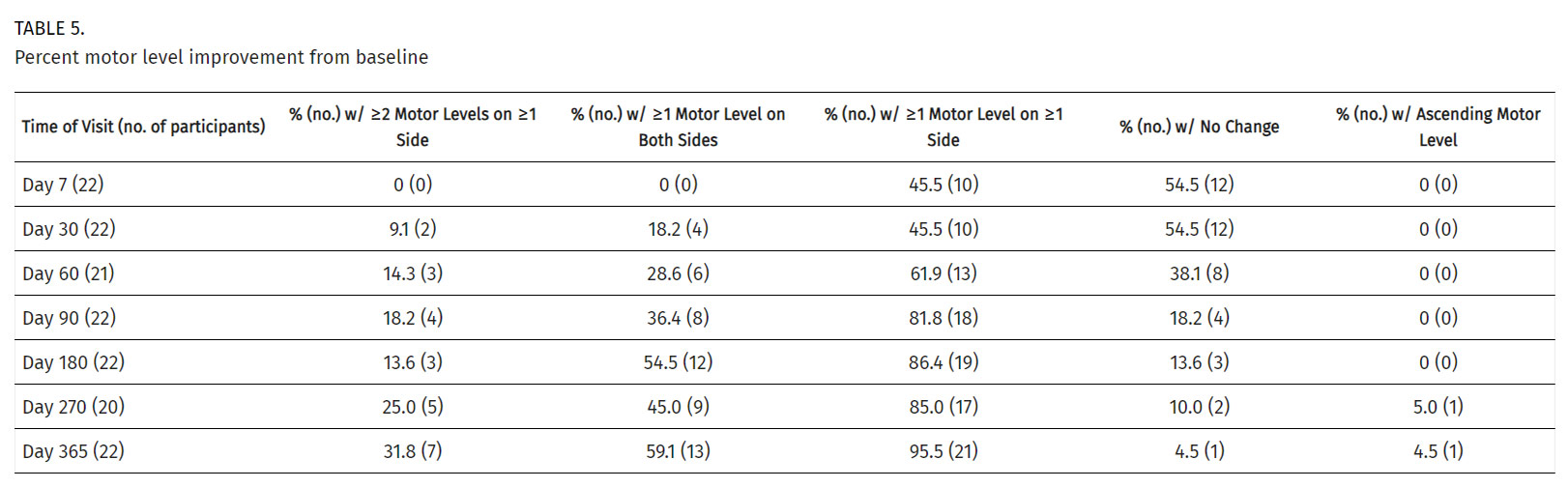 干細(xì)胞治療脊髓損傷 干細(xì)胞治療脊髓損傷