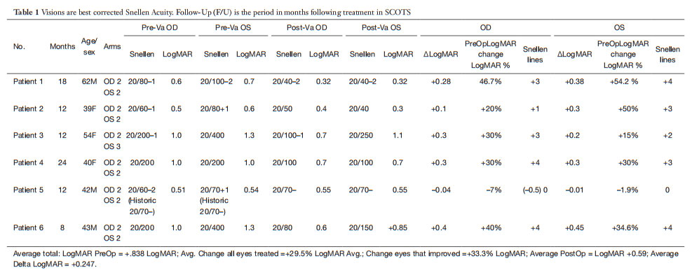 顯性視神經(jīng)萎縮臨床試驗(yàn) 顯性視神經(jīng)萎縮臨床試驗(yàn)
