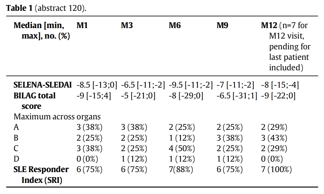 紅斑狼瘡臨床試驗(yàn) 紅斑狼瘡臨床試驗(yàn)