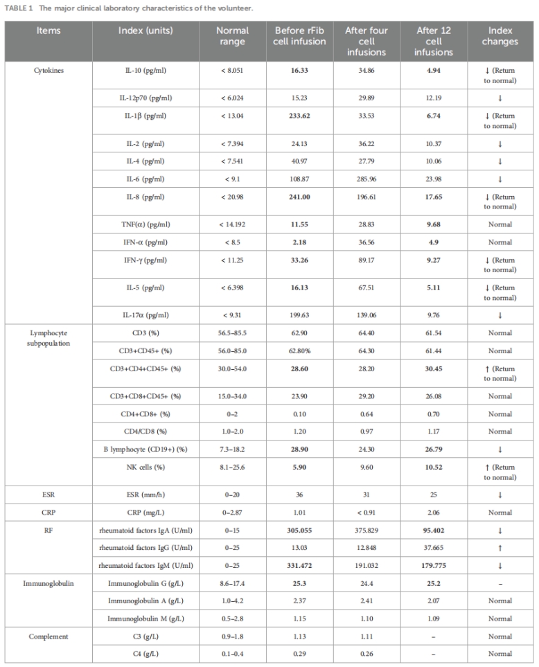 干燥綜合征臨床試驗 干燥綜合征臨床試驗