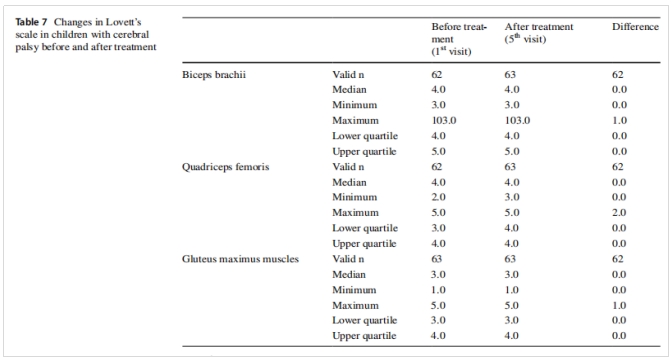干細(xì)胞治療腦癱 干細(xì)胞治療腦癱