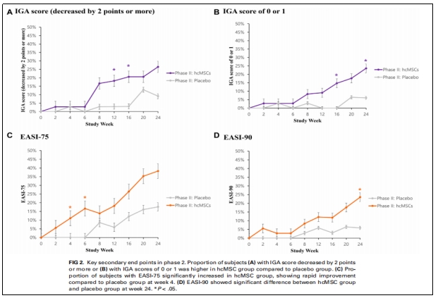 特應(yīng)性皮炎臨床試驗 特應(yīng)性皮炎臨床試驗