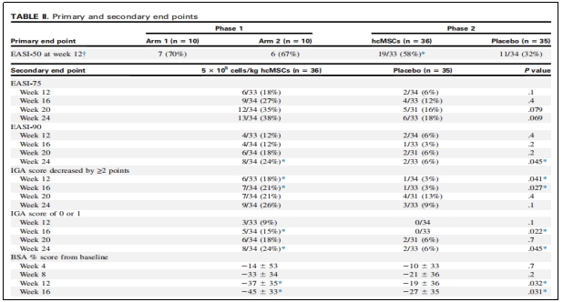 特應(yīng)性皮炎臨床試驗 特應(yīng)性皮炎臨床試驗